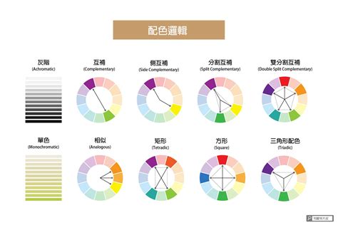 顏色的概念|設計基礎：色彩結構